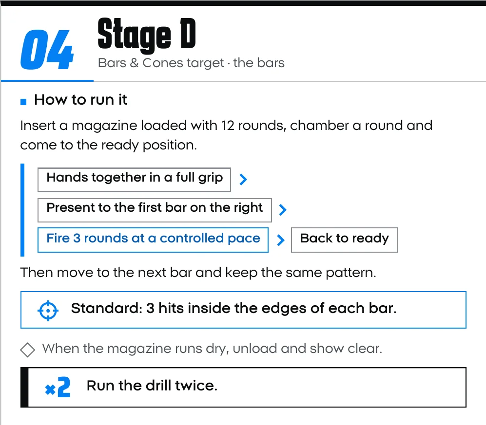 A stage from the training plan with its measurable standard: 3 hits inside the edges of each bar