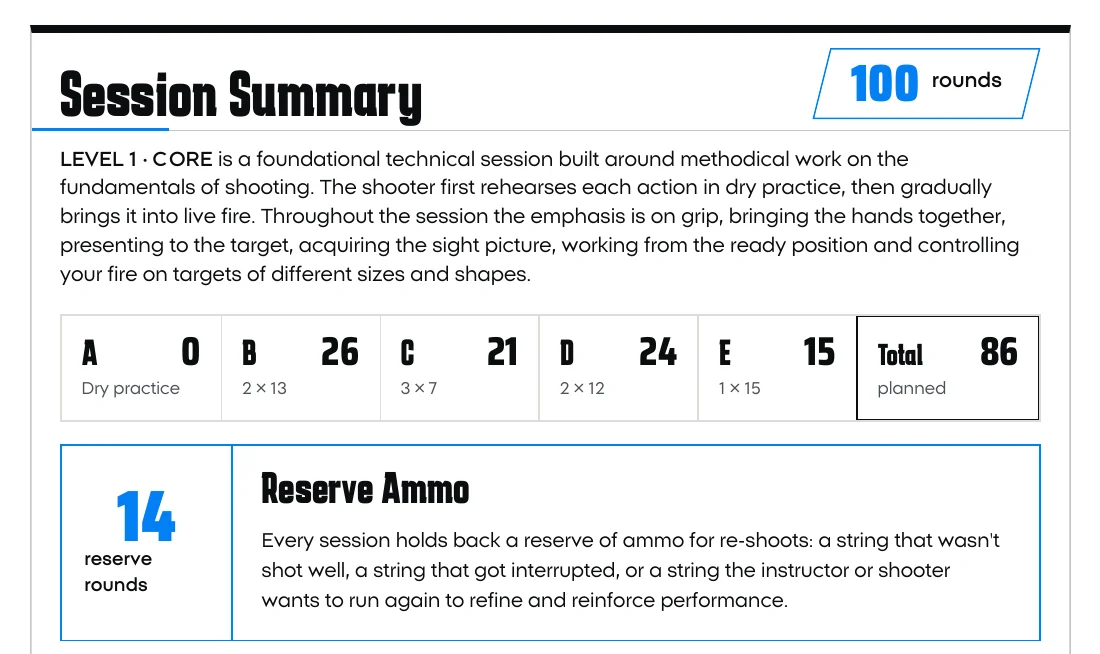 The session summary at the end of a training plan: rounds per stage and reserve ammo